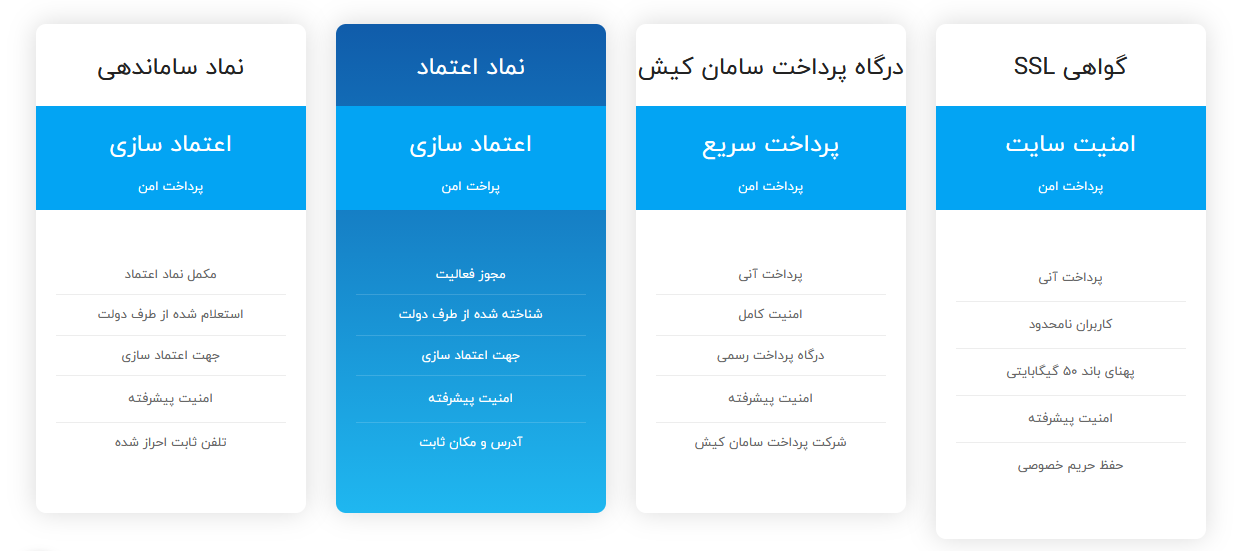 اعتماد به فروشگاه لوازم جانبی 20